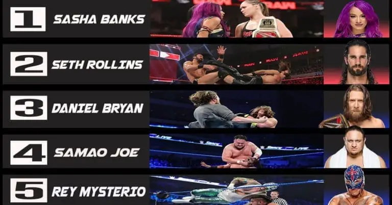 WWE Power Ranking Week 21-25 January 2021