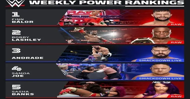 WWE Power Rankings – Week 14-19 January 2021