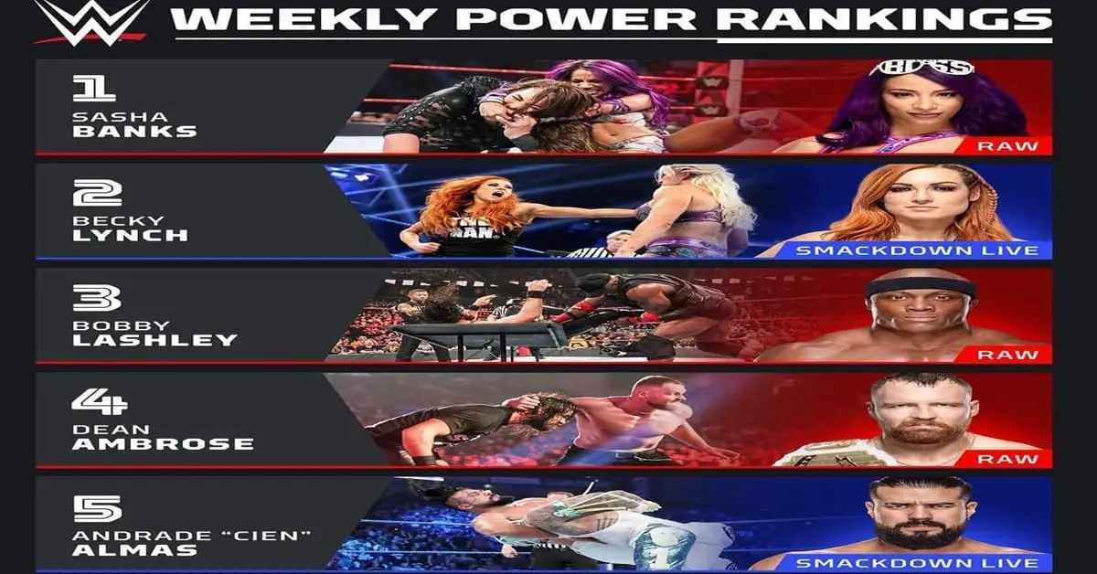 WWE Weekly Power Ranking of WWE Superstars- Jan 6 to Jan 12, 2019