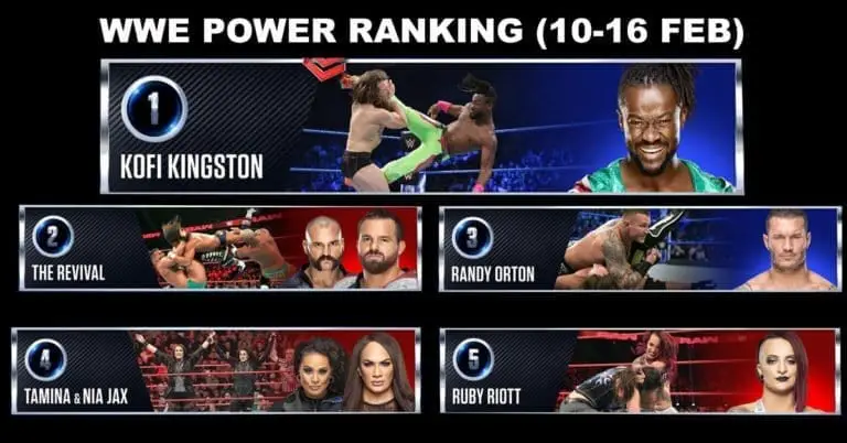 WWE Power Rankings: 11-16 Feb 2019