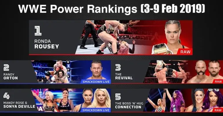 WWE Power Rankings – 3-9 February 2019