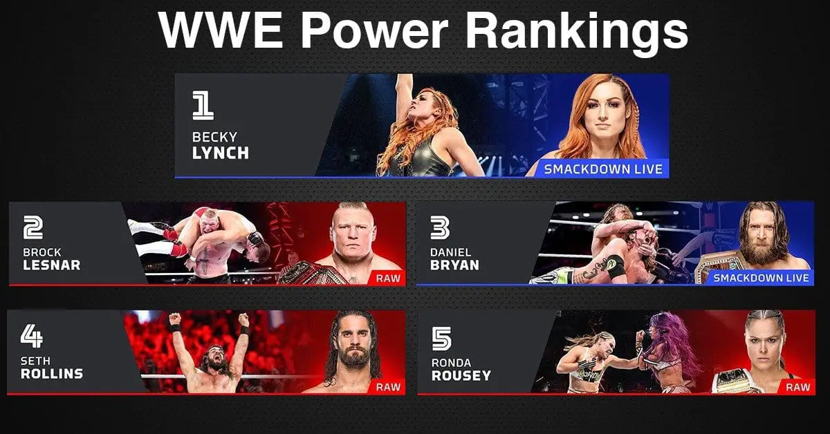 WWE Power Rankings 27 Jan 2 Feb 2019