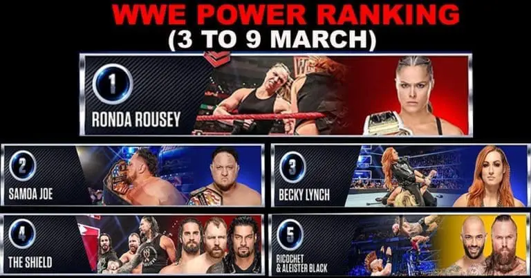 WWE Power Rankings: 3-9 March 2019