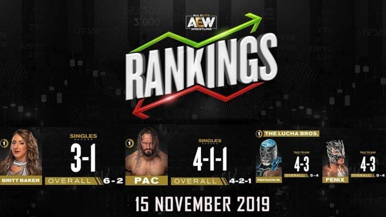 AEW Rankings 15 Nov 2019- PAC & Baker Comes to Top
