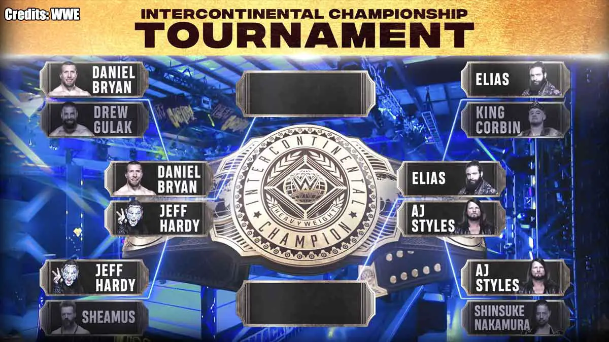 Intercontinental Championship tournament bracket