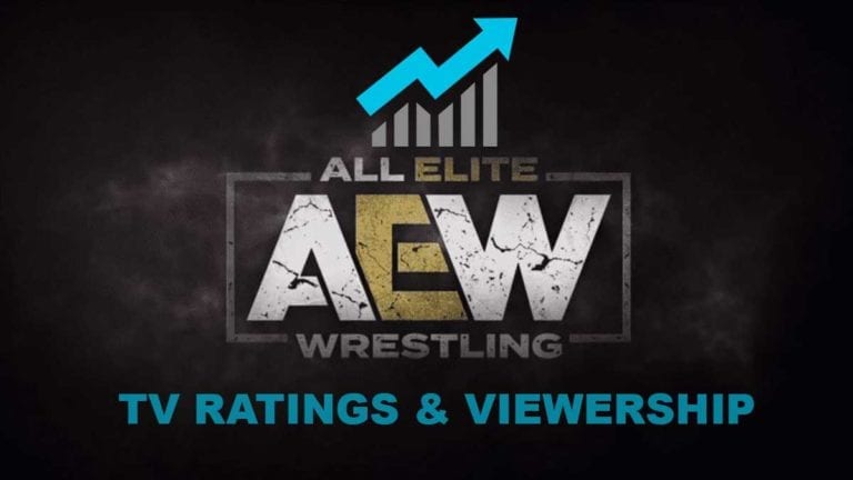 AEW Dynamite Latest & All-Time TV Viewerships & Ratings(US)