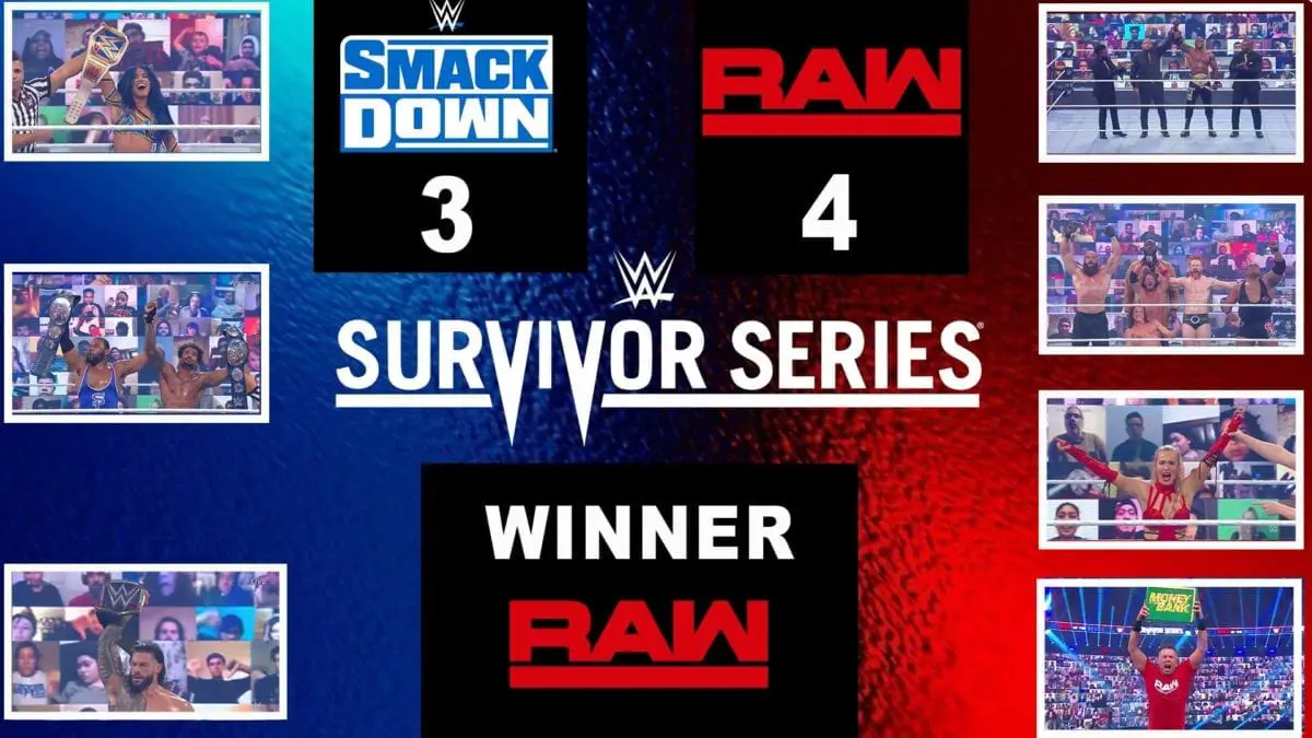 Survivor Series 2020 Winner