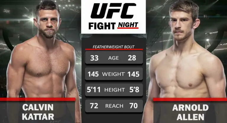 UFC Vegas 63 Results Live: Kattar vs Allen(UFC on ESPN+ 71)