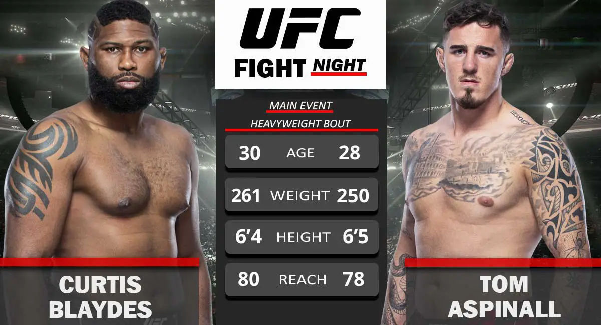 Curtis Blaydes vs Tom Aspinall UFC London July 23, 2022