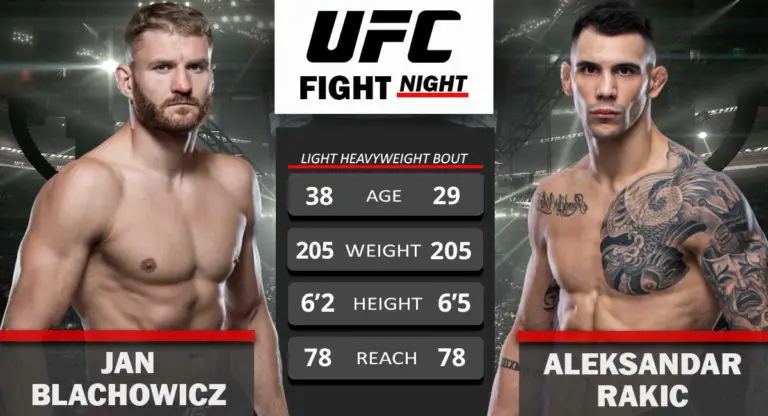 Jan Blachowicz vs Aleksandar Rakić UFC Fight Night