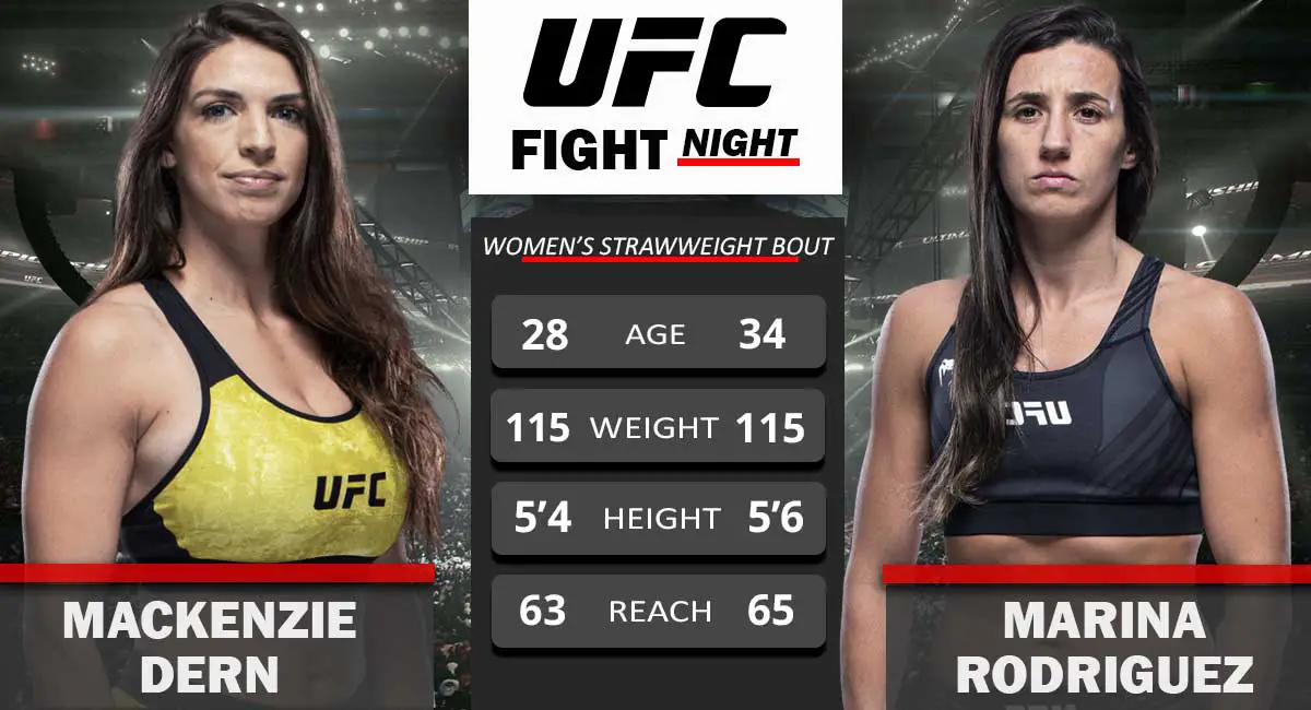Mackenzie-Dern-vs-Marina-Rodriguez-UFC-Fight-Night-09-October-2021