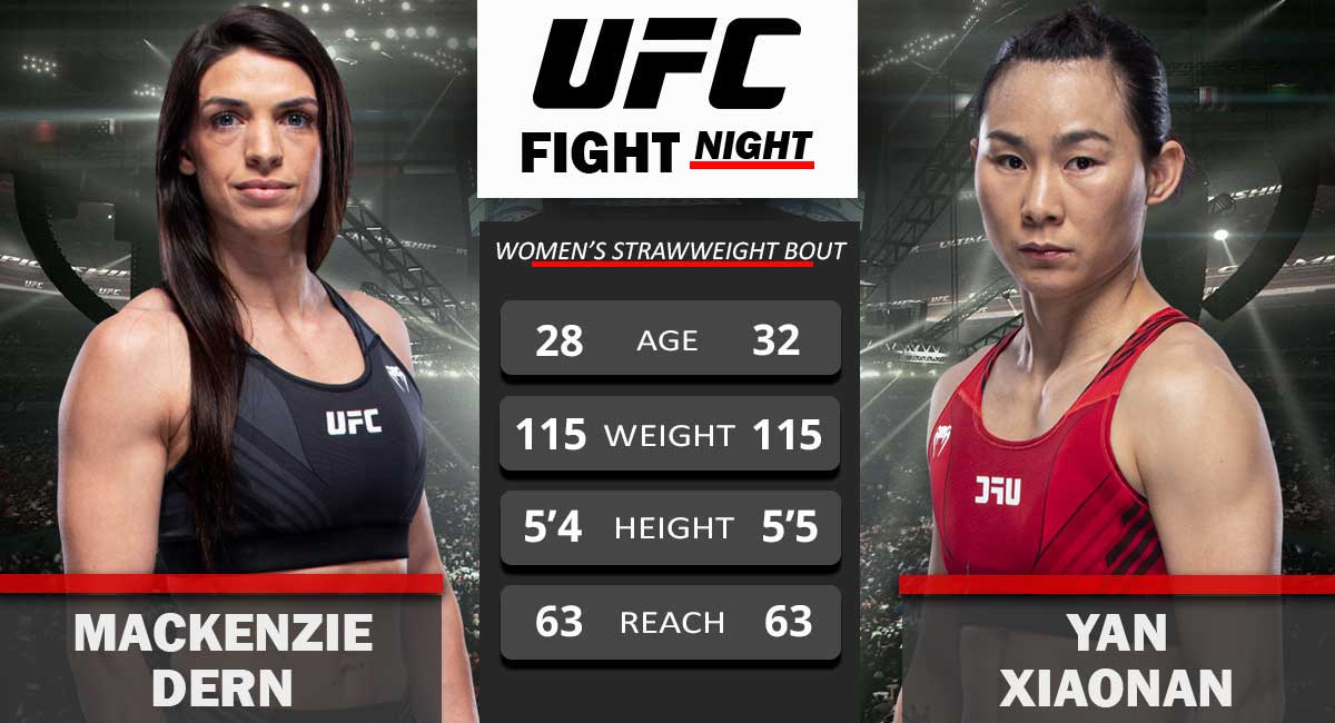 Mackenzie Dern vs Yan Xiaonan UFC Fight Night October 01, 2022