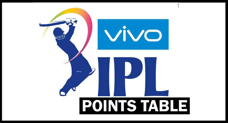 IPL 2021 Points Table – Teams Standings & Rankings