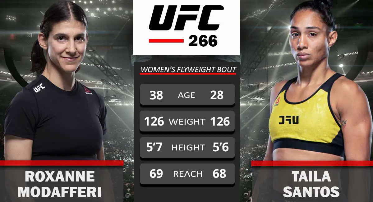 Roxanne Modafferi vs Taila Santos UFC 266