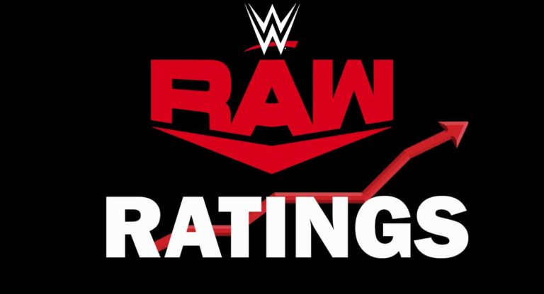 Wwe Raw Rating 03 January 22 Updated All Time Viewerships Ratings Itn Wwe