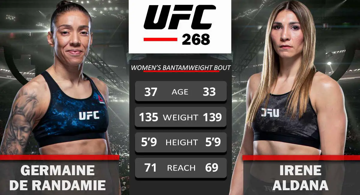 Germaine De Randamie Irene Aldana UFC 268