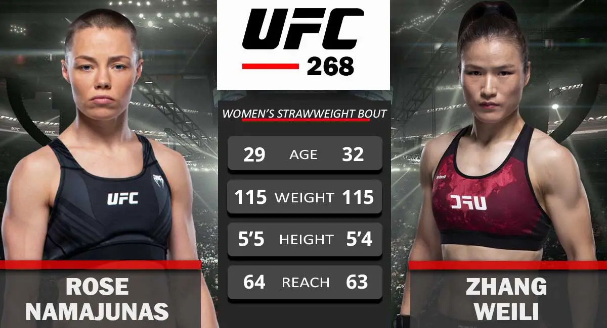 Rose Namajunas vs Zhang Weili UFC 268