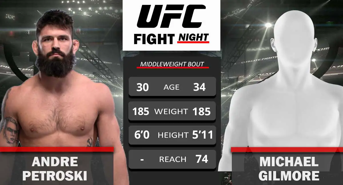 Andre Petroski vs Michael Gilmore UFC Figth nIght 28 August 2021