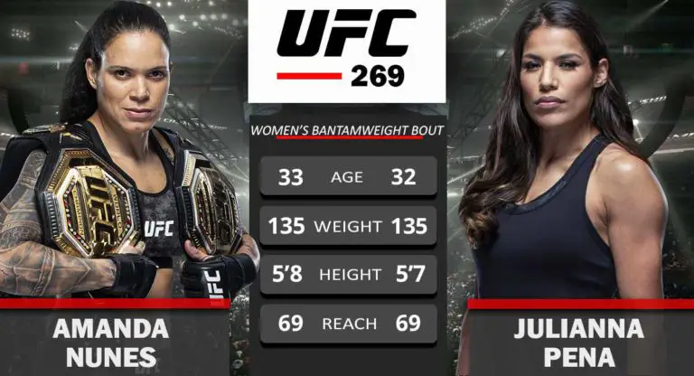 Amanda Nunes vs Julianna Pena Match Moved to UFC 269 PPV
