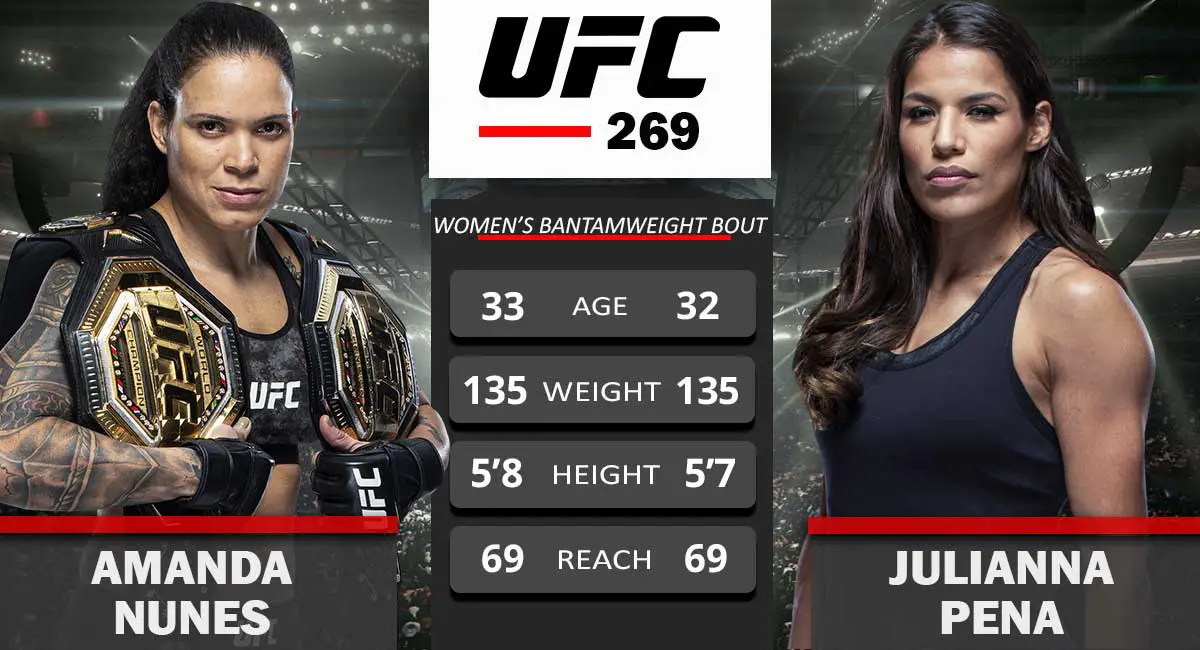 Amanda Nunes vs Julianna Pena UFC 269