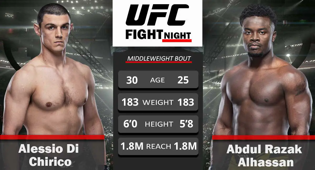 Alessio Di Chirico VS Abdul Razak AlhassAN ufc vegas 35