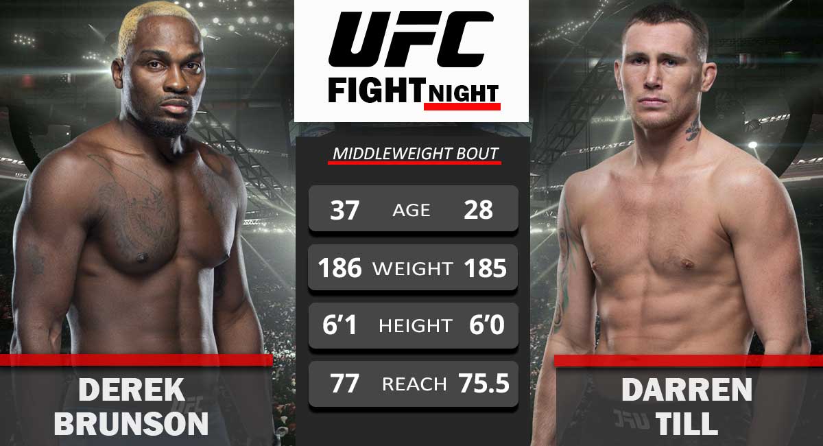 Derek-Brunson-vs-Darren-Till-UFC-Fight-Night-04-Sept-2021