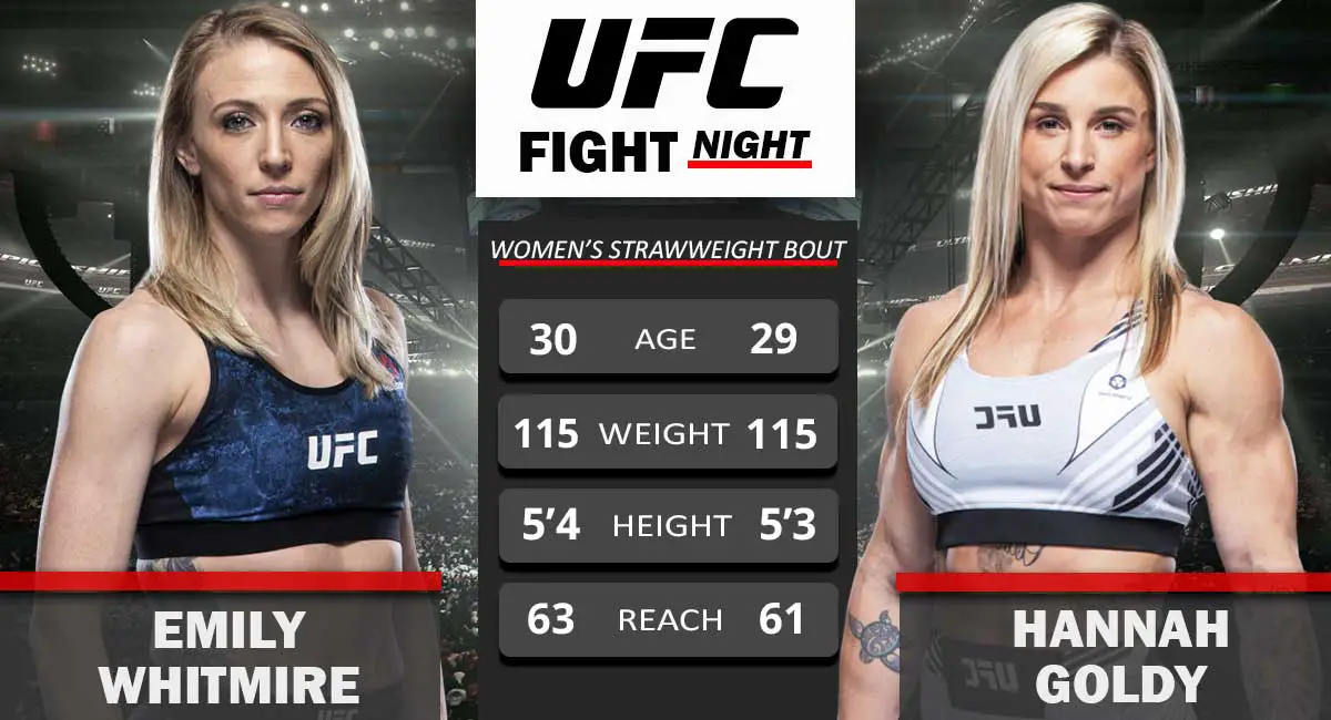 Emily Whitmire vs Hannah Goldy UFC Fight Night 2021