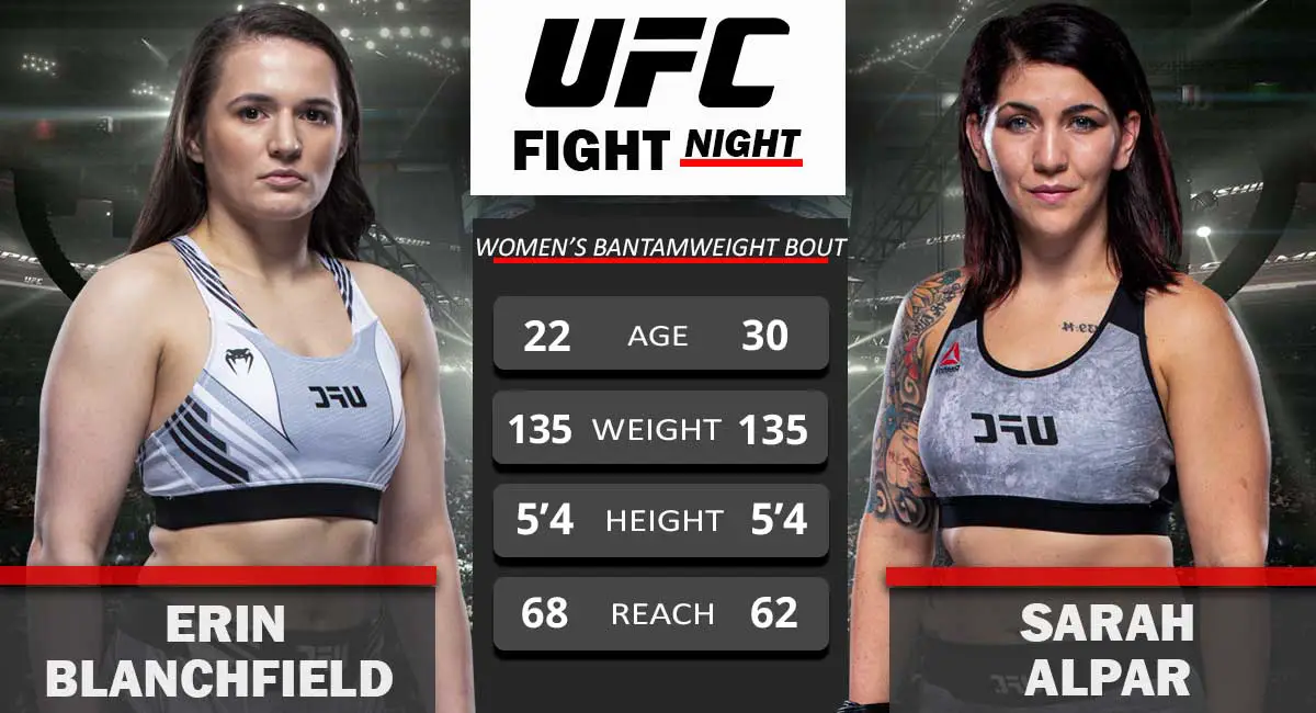 Erin Blanchfield vs Sarah Alpar UFC Fight Night 18 Spet 2021