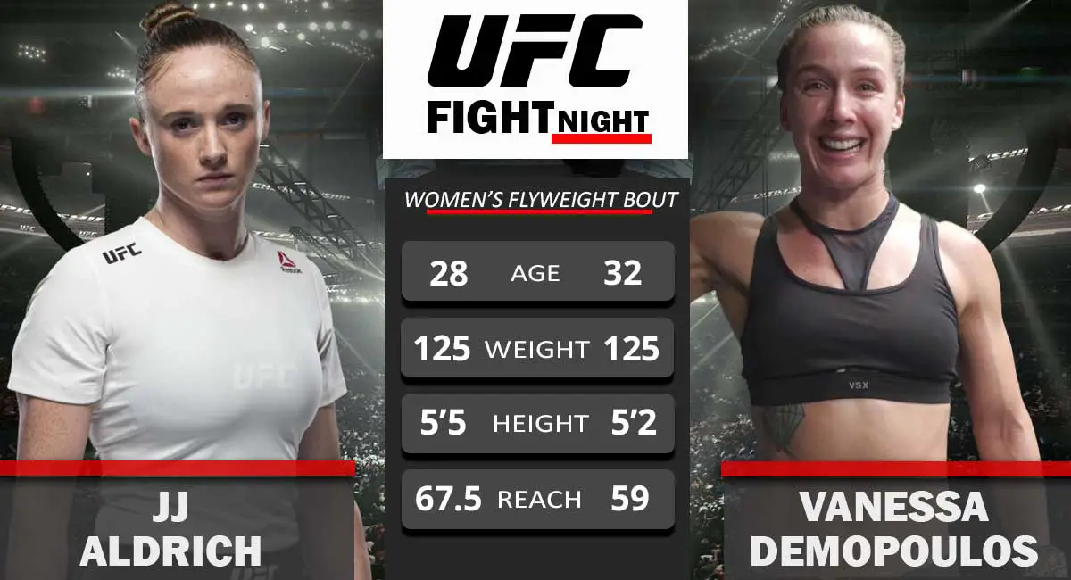 JJ Aldrich vs Vanessa Demopoulos UFC Fight Night 2021