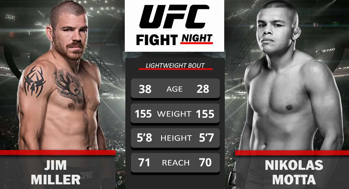 Jime-Miller-vs-Nikolas-Motta-UFC-Fight-Night