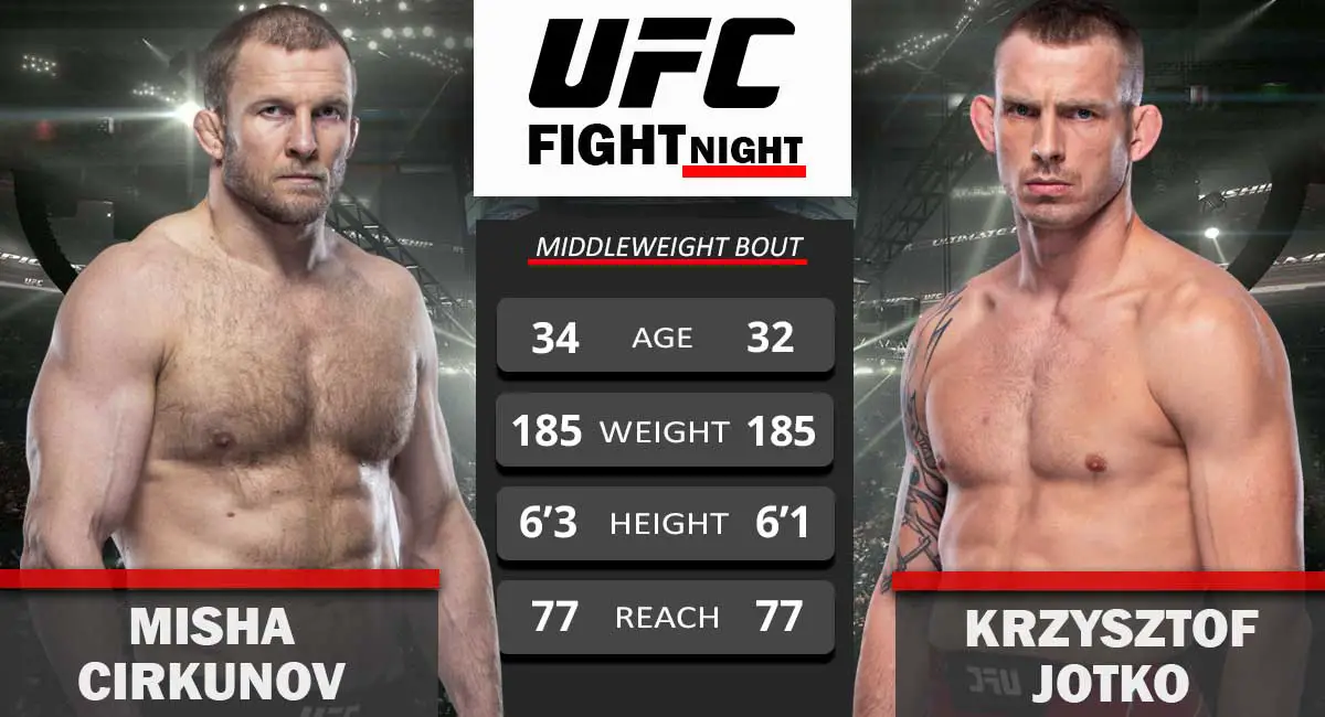 MIsha-Cirkunov-vs-Krzysztof-Jotko-UFC-Fight-night-03-October-2021