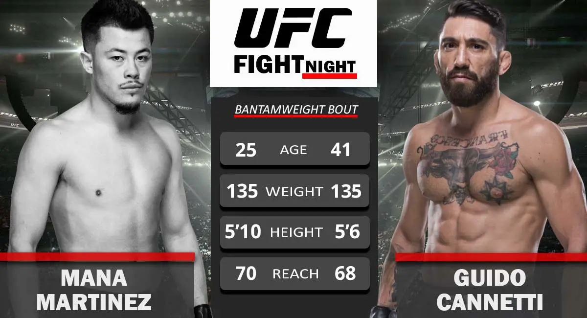 Mana Martinez vs Guido Cannetti UFC Fight night