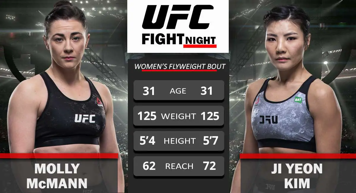 Molly-McMann-vs-Ji-Yeon-Kim-UFC-Fight-Night-04-Sept-2021