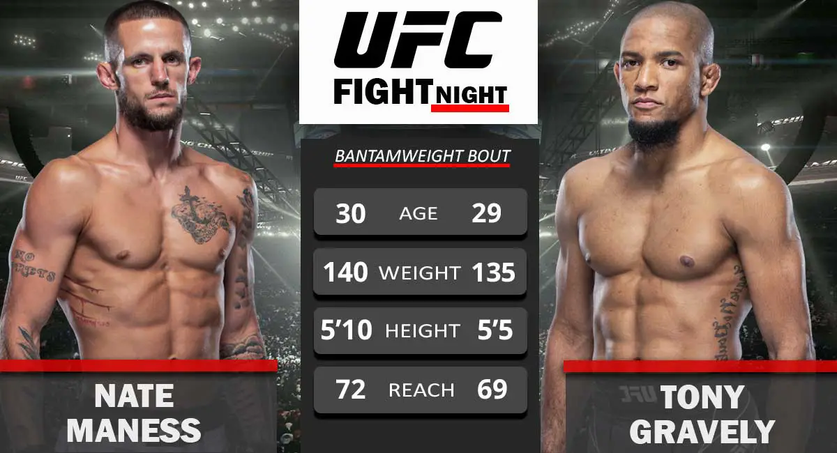 Nate-Maness-vs-Tony-Gravely-UFC-Fight-Night-09-Sept-2021