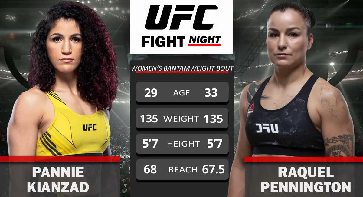 Pannie Kianzad vs Raquel Pennington UFC Fight Night 18 Sept