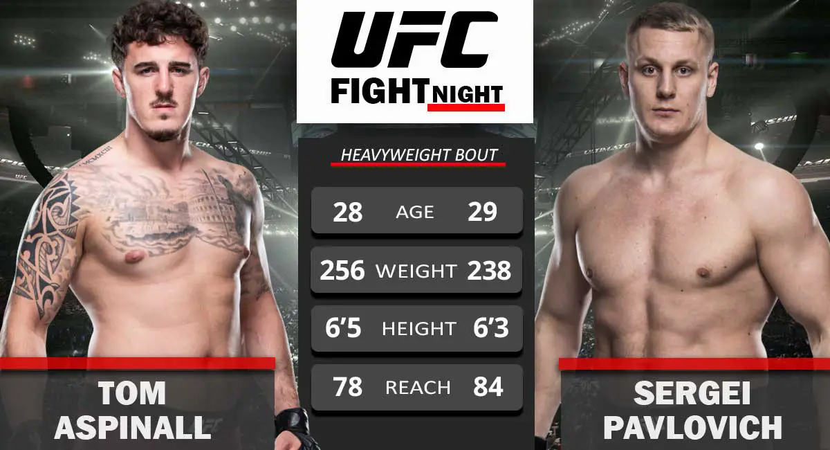 TOm-Aspinall-vs-Sergei-PAvlovich-UFC-Fight-Night-04-Sept-2021