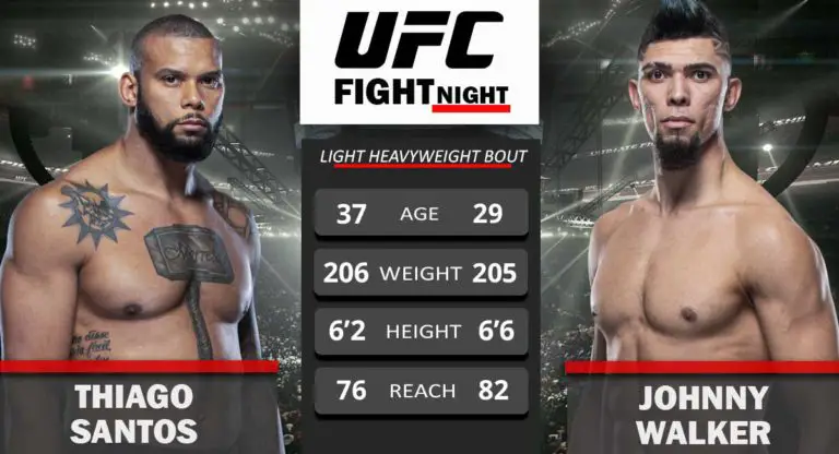 UFC Vegas 38: Santos vs Walker- Results, Card, How to Watch