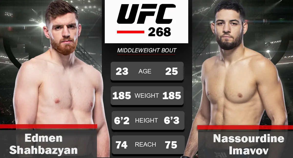 Edmen Shahbazyan Vs. Nassourdine Imavov Set For UFC 268