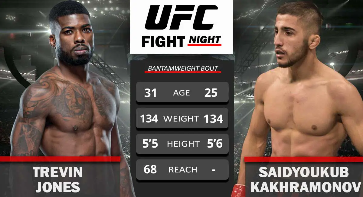 Trevin Jones vs Saidyokub Kakhramonov Fight Night 21 August 2021