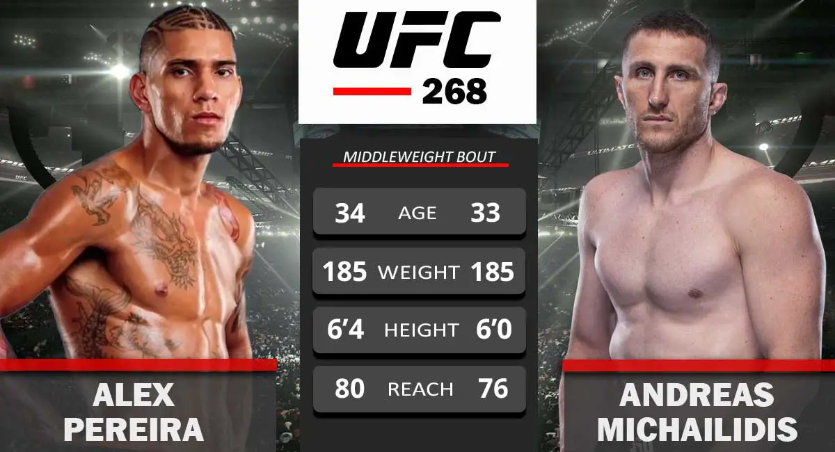 Alex Pereira vs andreas michailidis UFC 268