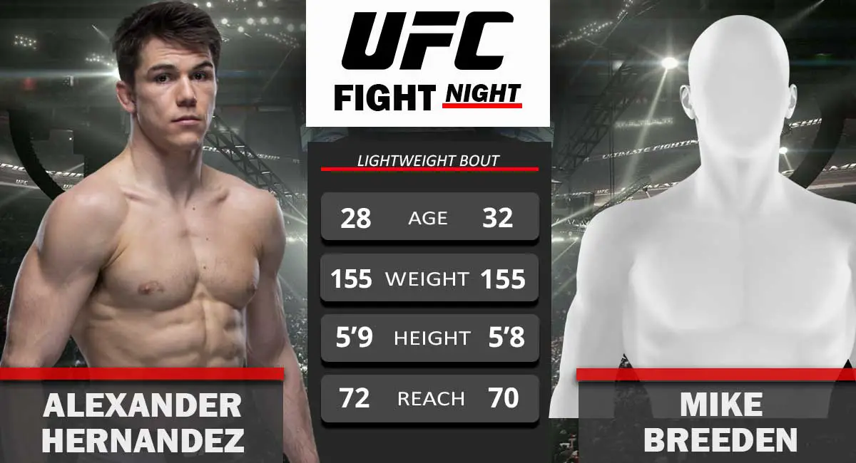 Alexander Hernandez vs Mike Breeden UFC Figth Ngiht 
