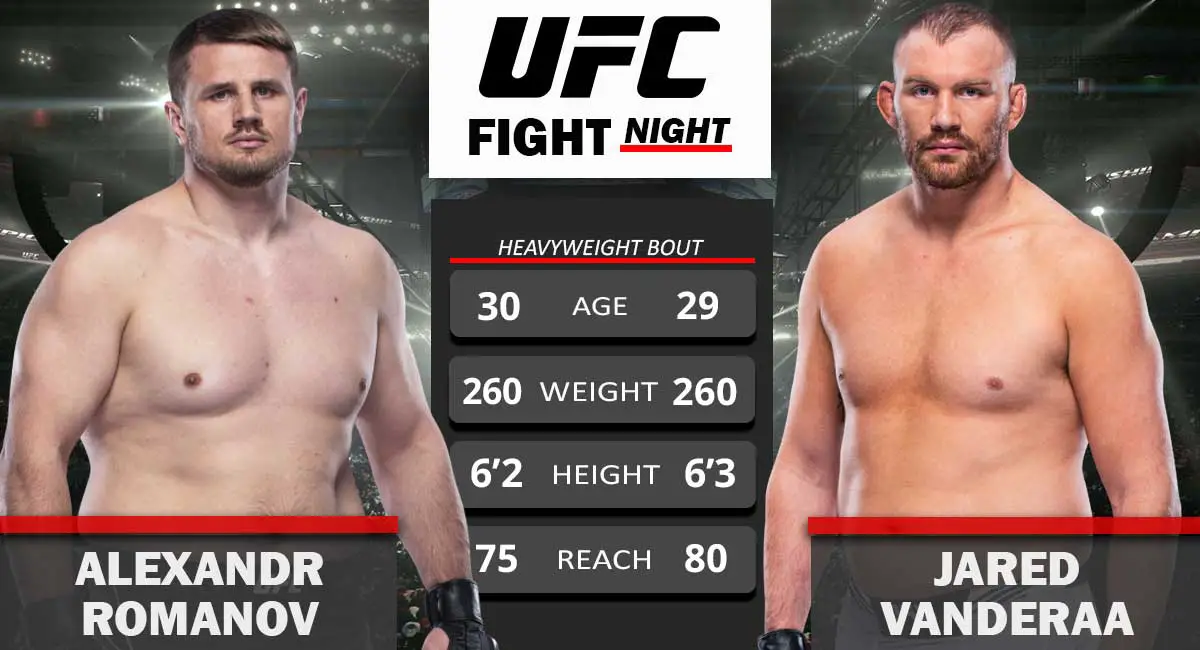 Alexandr Romanov vs Jared Vanderaa UFC Fight Night 2021