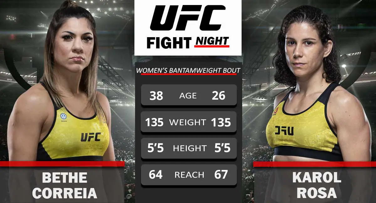 Bethe Correia vs Karol Rosa UFC Fight Night 