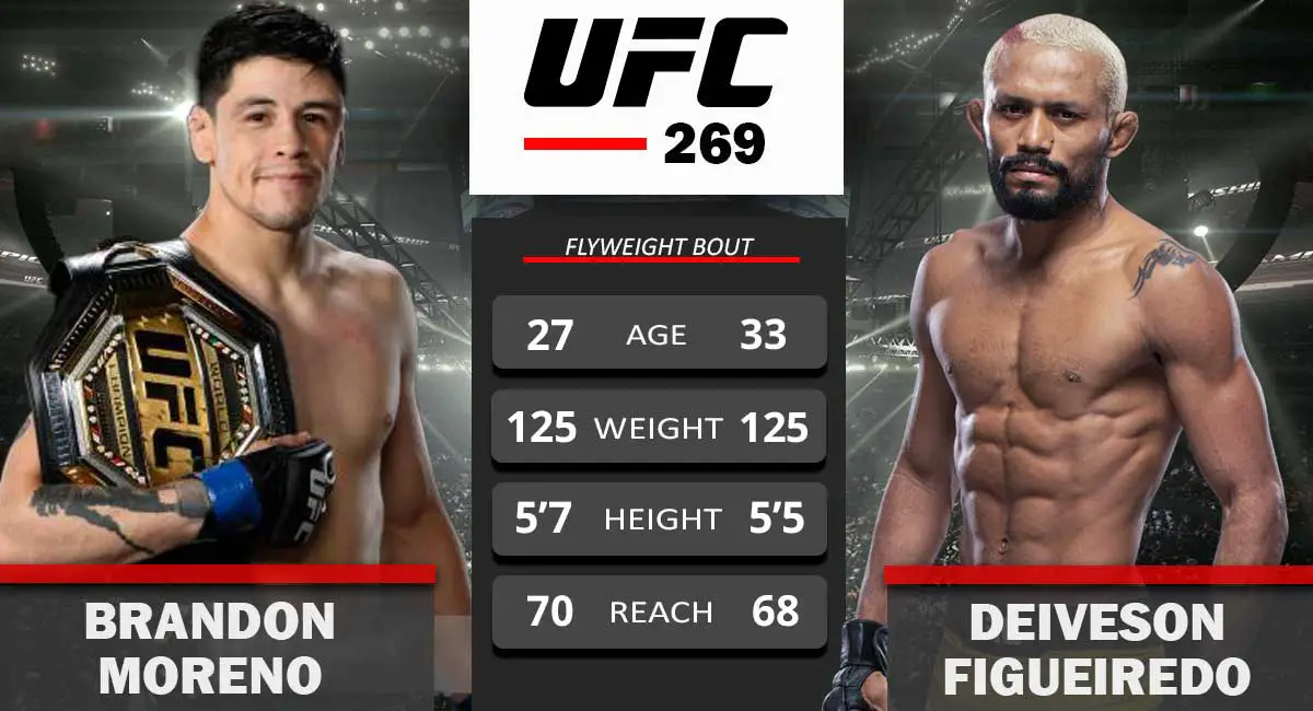 Brandon Moreno vs Deiveson Figueiredo UFC 269