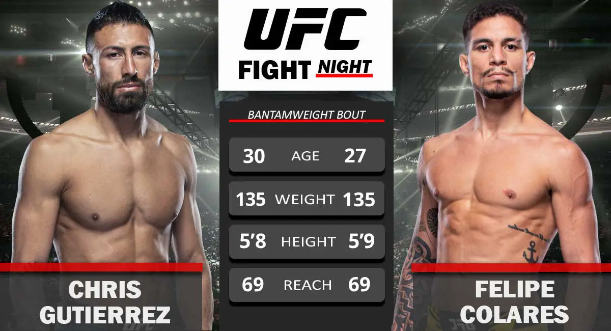 Chris Gutuerrez vs Felipe Colares UFC Fight Night2021
