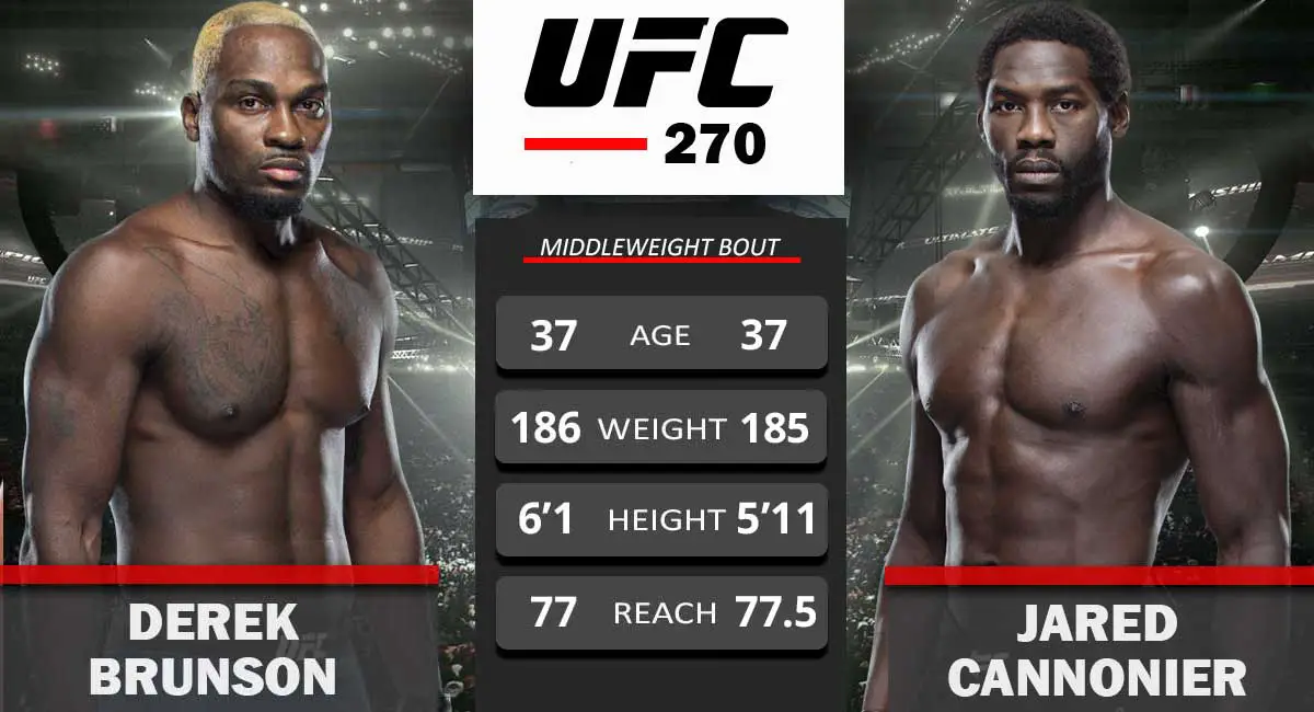 Derek-Brunson-vsJared-Cannonier-UFC-270