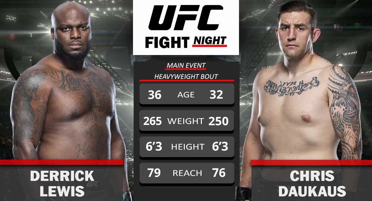 Derrick Lewis vs Chris Daukaus UFC Fight Night