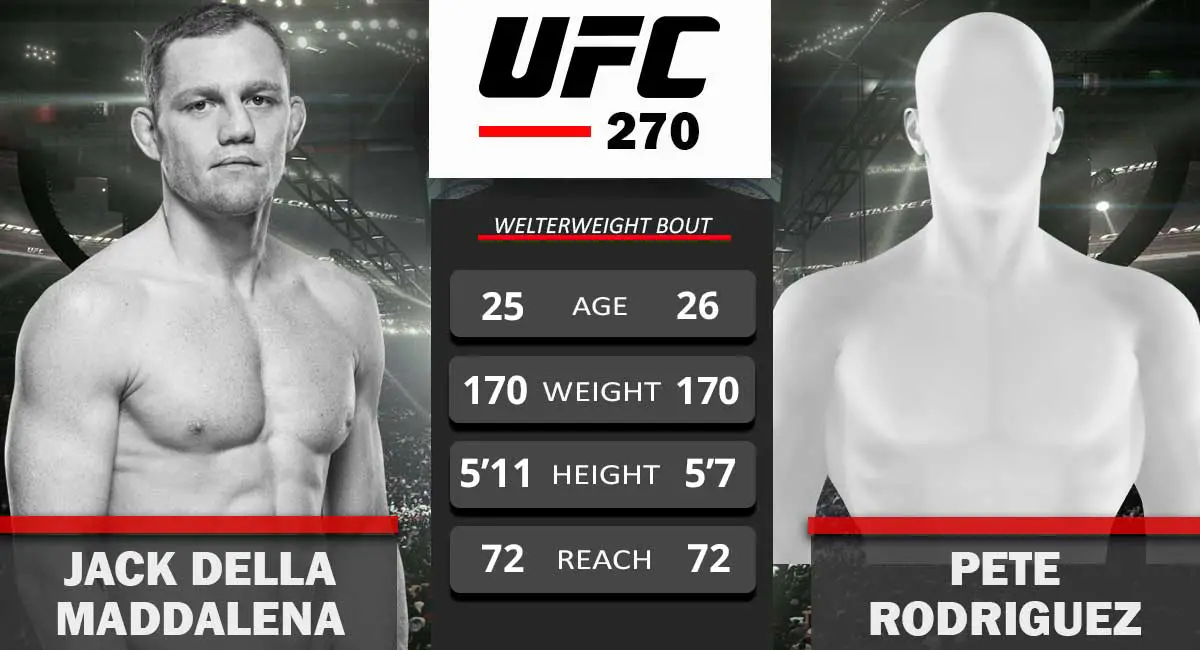 Jack Della Maddalena vs Pete Rodriguez UFC 270