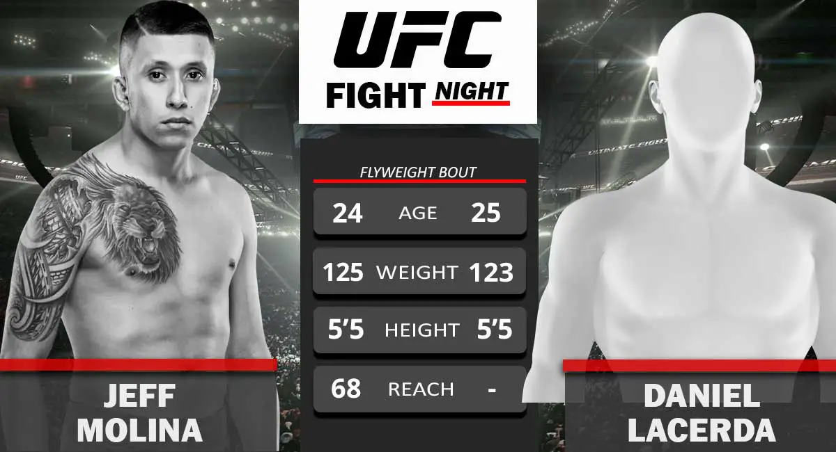 Jeff Molina vs Daniel Lacerda UFC Fight Night 2021