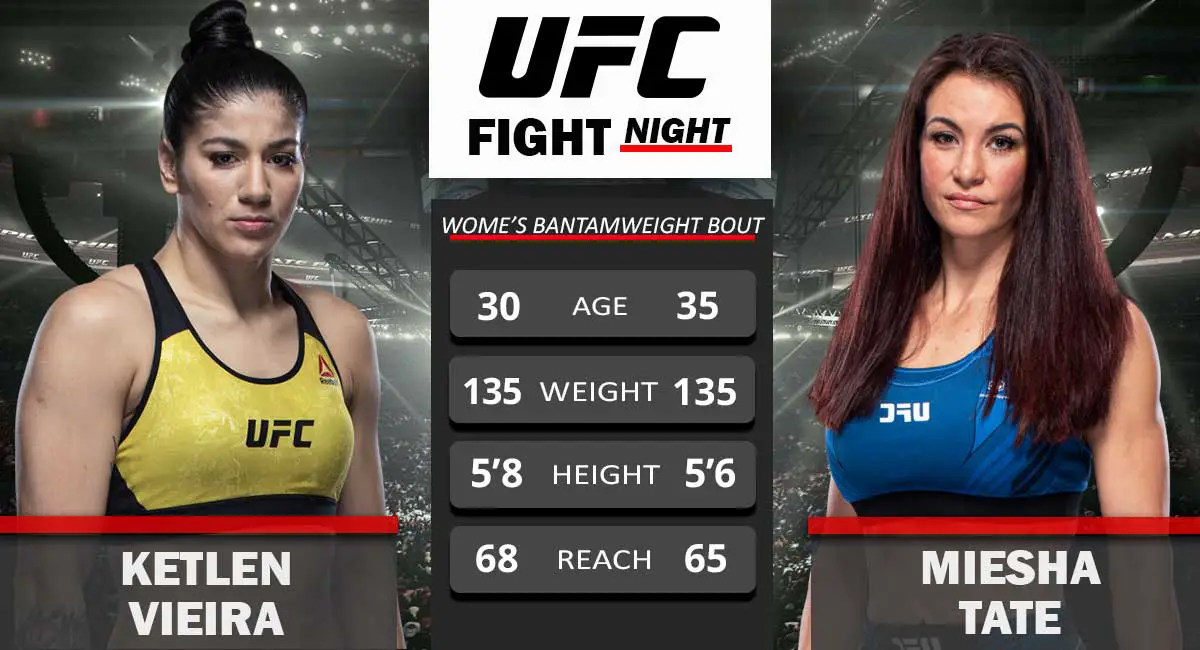 Ketlen Vieira vs Miesha Tate UFC Fight Night 2021